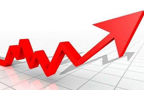 国际期货直播网股指期货