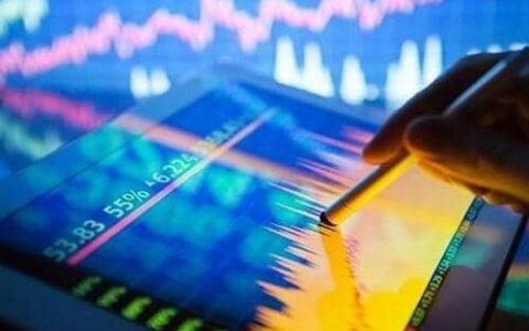 外盘期货道指期货直播间